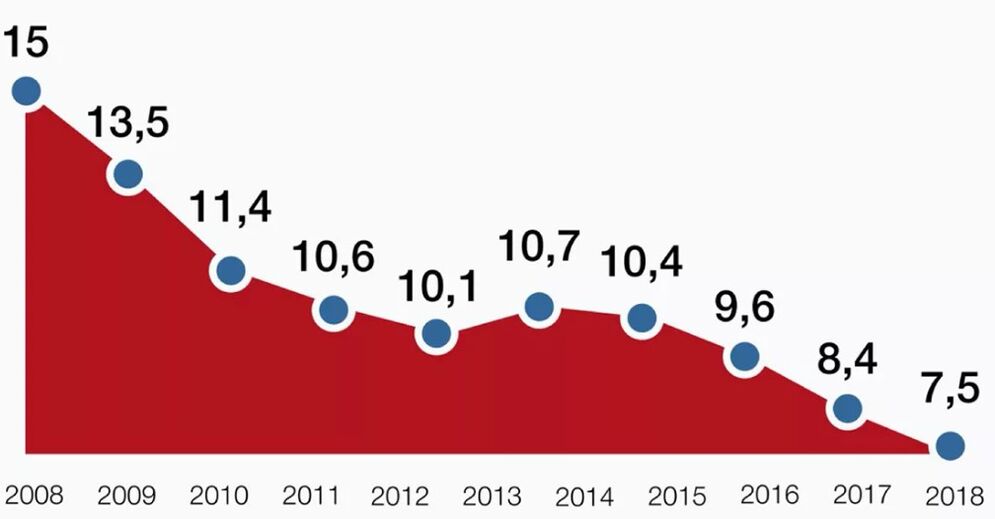 statistika umrljivosti zaradi alkohola